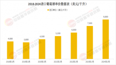 税收整降低企业税